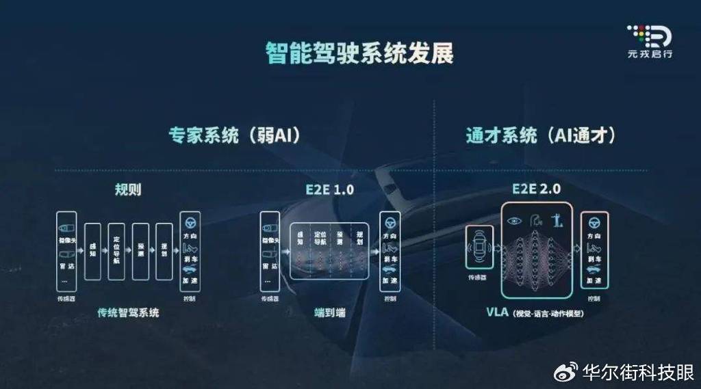智驾行业，迈向快速收敛的未来之路