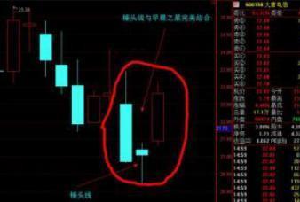 股票上影线，解读市场情绪与趋势的隐形信号
