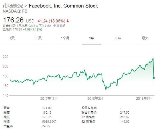 Facebook股票股价实时行情，数字时代的投资风向标