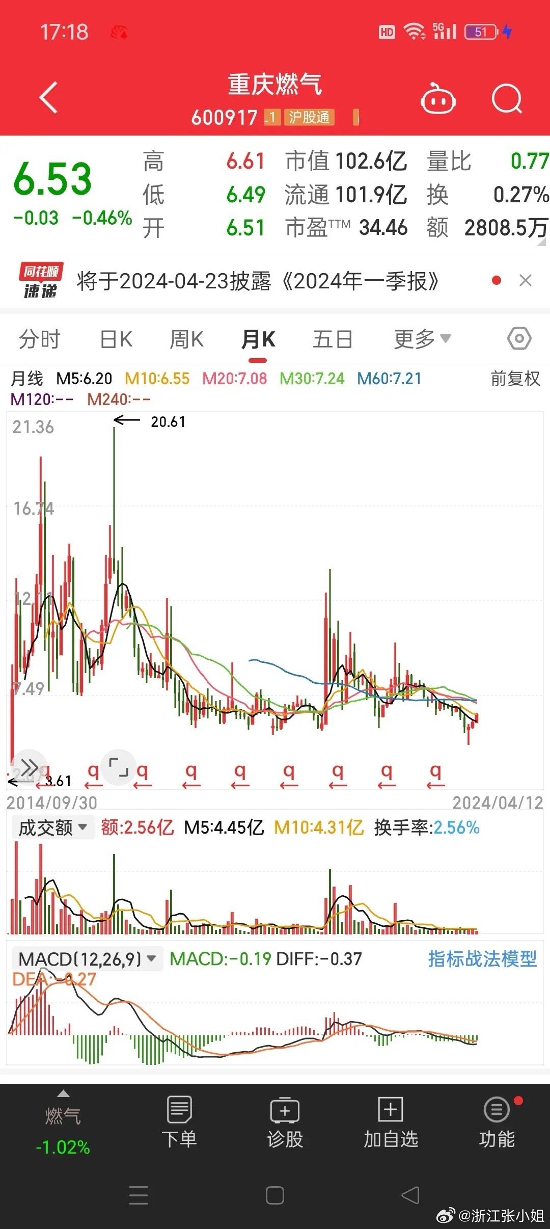 重庆燃气股票行情深度解析