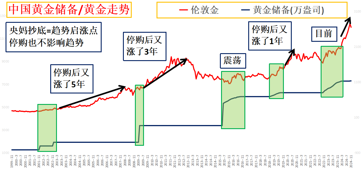 股票金叉，投资者眼中的黄金信号