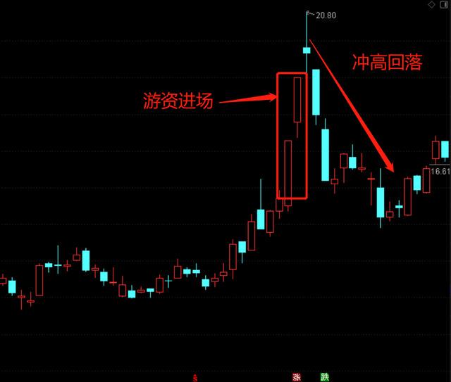 002033股票行情深度解析，市场动态与投资策略