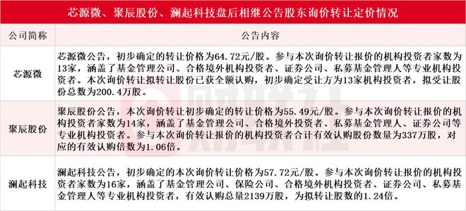 解析本次询价转让价格定为11.26元/股的背后逻辑与市场影响