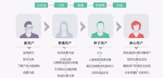20项系统修复后的反思与成长，盘盘的面壁之旅