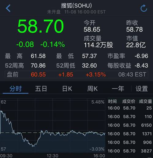 搜狐股票，自选股行情的深度解析与投资策略