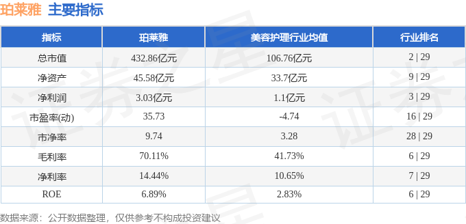 珀莱雅股票行情，美丽背后的资本博弈