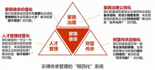 方大集团，非家族式管理的典范与成功之道