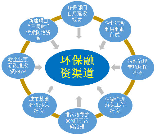 资本市场功能性转变，从融资市场向投资市场迈进的环境条件分析