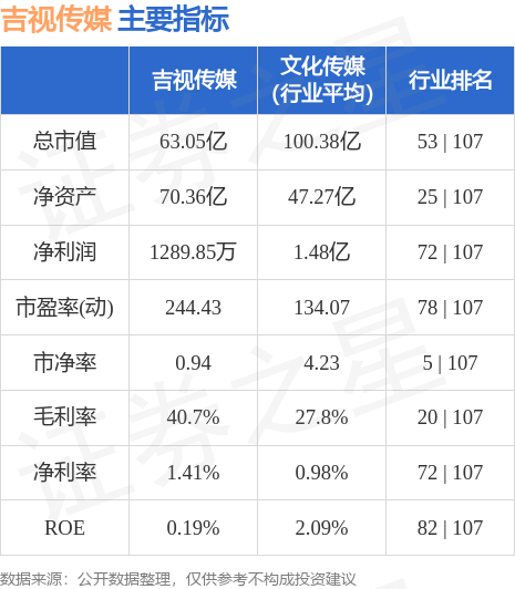 601929吉视传媒股票行情，区域性媒体巨头的市场表现与未来展望
