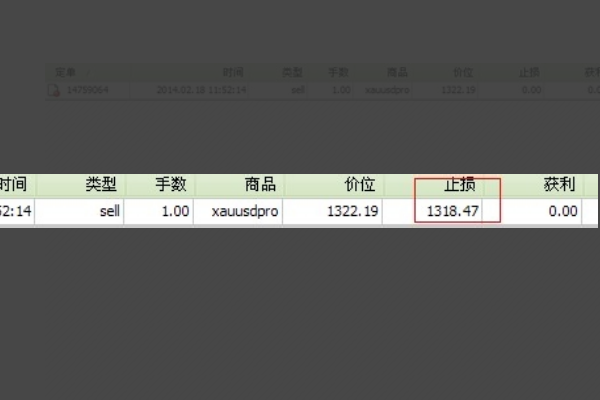 股票投资中的智慧，如何科学设置止盈止损