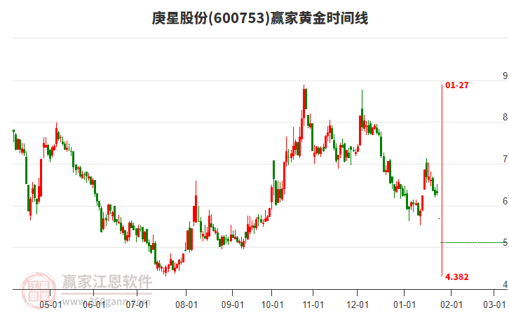 今日黄金股票，投资者的避风港与机遇之地