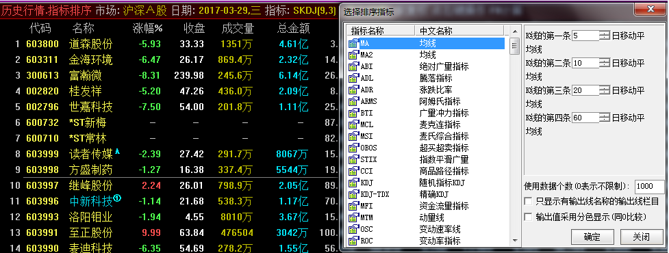 炒股软件下载历史数据，解锁投资智慧的关键