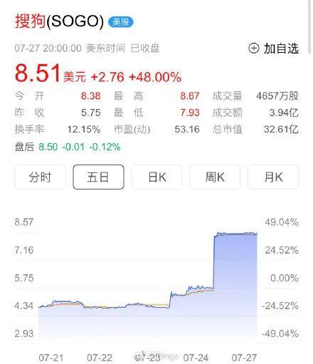 搜狐股票，自选股行情的深度解析与投资策略