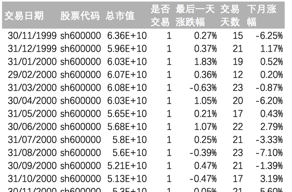 一年中股票交易日的数量揭秘