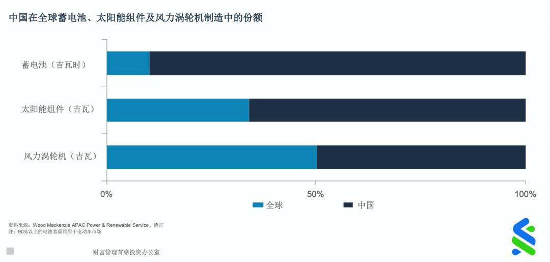 2030年展望，L4级自动驾驶在中高级乘用车中的规模商业化