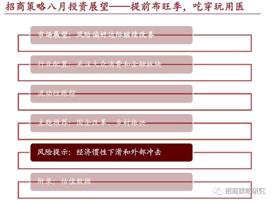 指数持续巨震下的市场冷静，风险偏好降温与财政新投资主线崛起