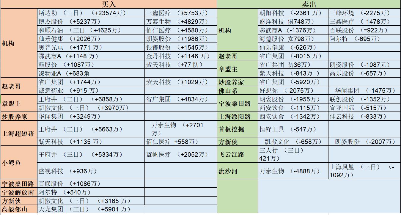 股票市场新动向，国药股份的崛起与未来展望