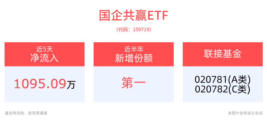 加速推进新一轮资本市场改革开放，构建金融强国的新引擎