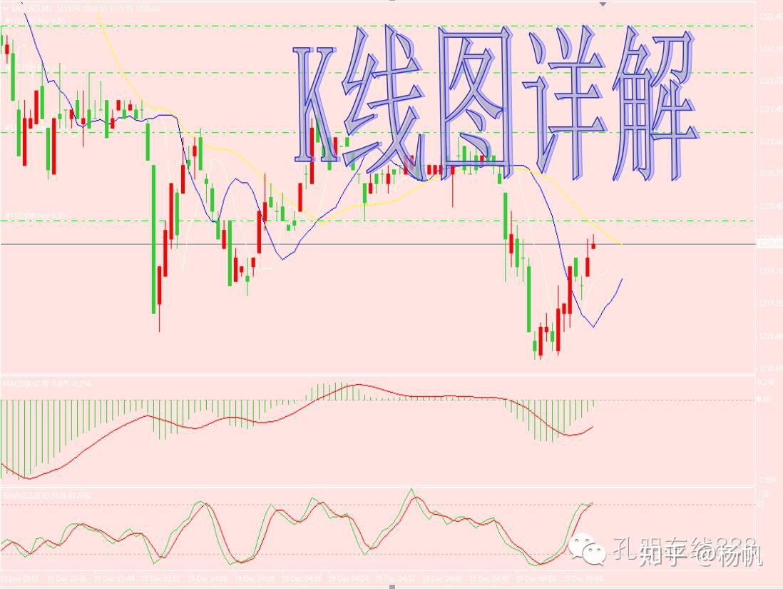 股票市场中的线与投资智慧，解码K线图、均线与趋势线