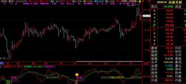 股票涨停计算公式的奥秘与实战应用