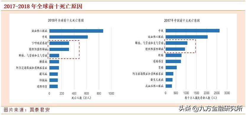 医疗类股票，未来医疗健康产业的投资新蓝海