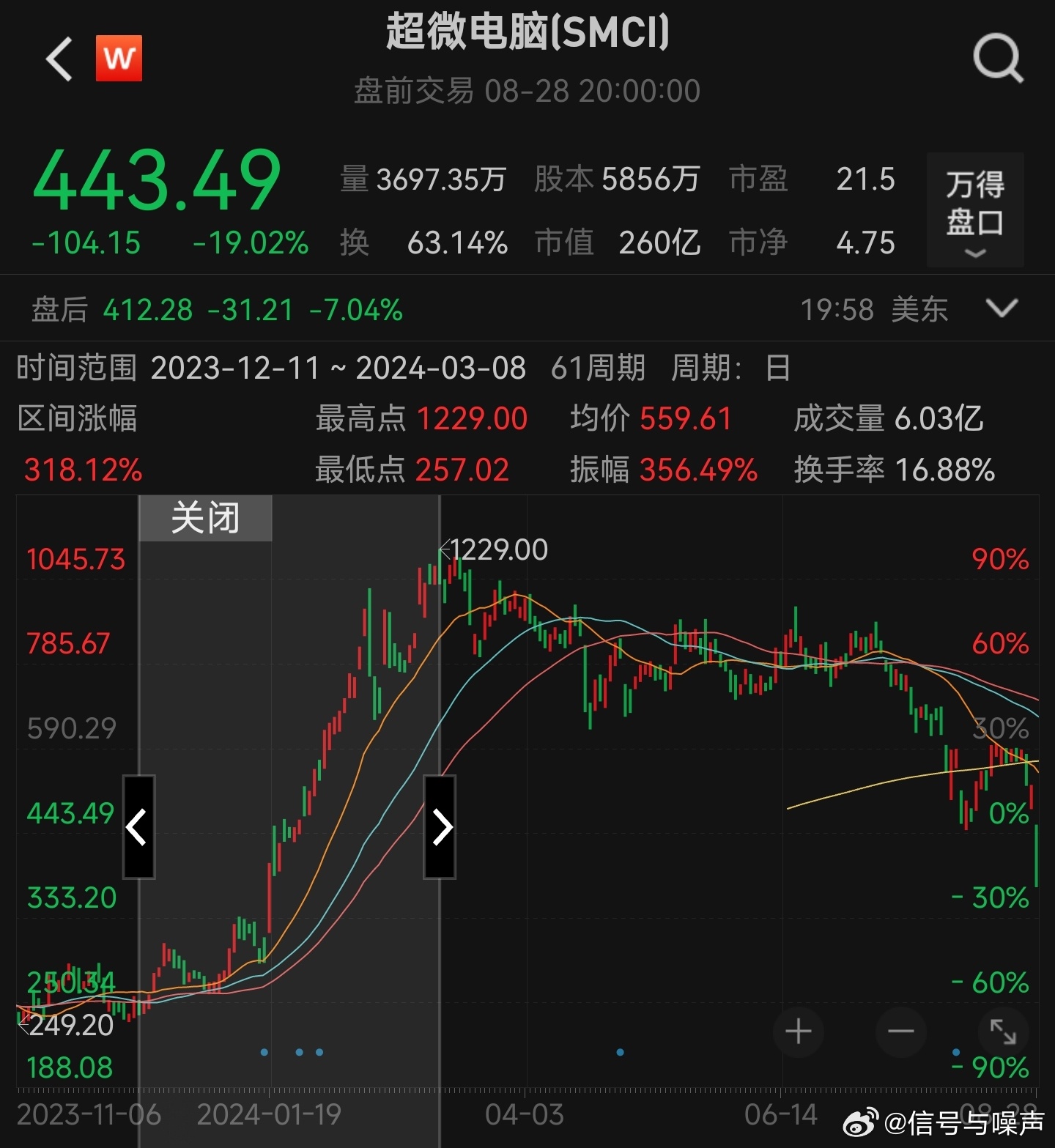 SMCI股票，投资潜力与市场前景分析