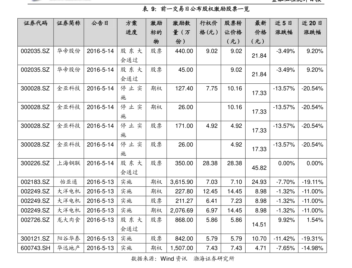 999股票代码，医药健康领域的常青树