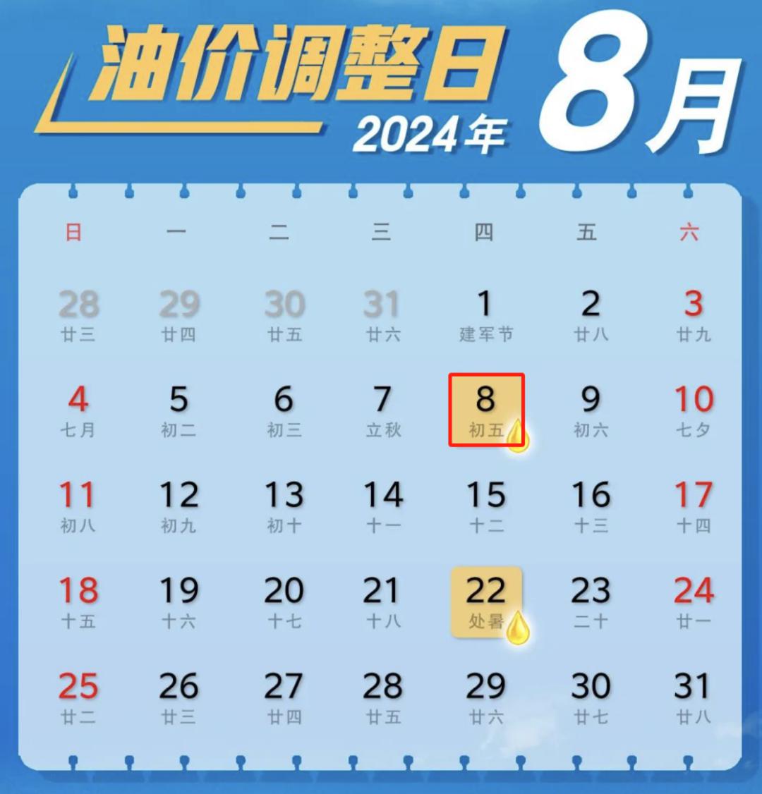 9月还要降！透视未来一个月市场趋势与消费者策略