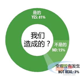 白宫称，应对全球气候变化的新策略与国际合作