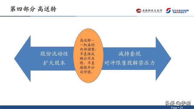 科创板股票解析，个股概览