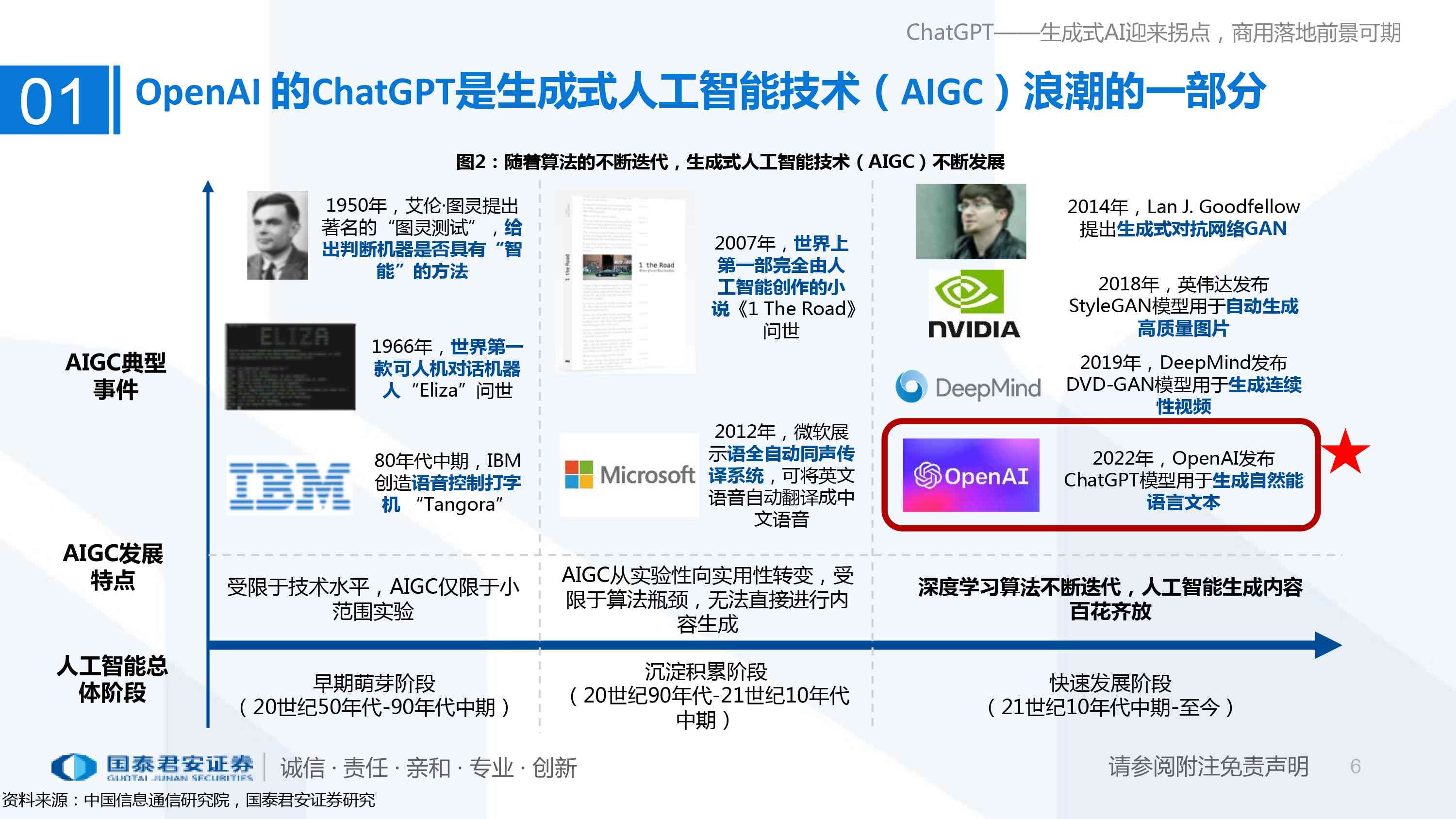生成式AI新应用的三大前沿落地方向