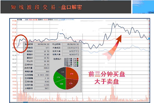 股票交易中的买盘与卖盘，解析股市交易的核心动作