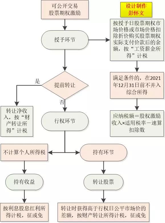 股票交易税费计算全解析