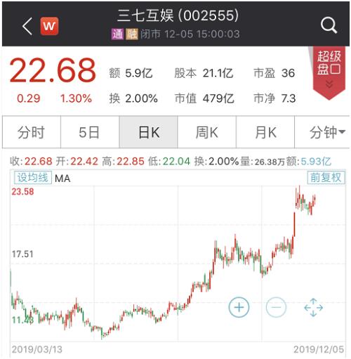 三七互娱股票吧，游戏行业的投资热土与市场动态分析