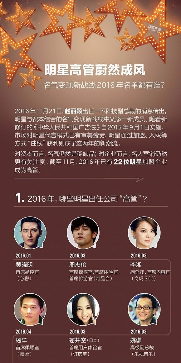 探索股票世界中的明星，30047 股票深度解析