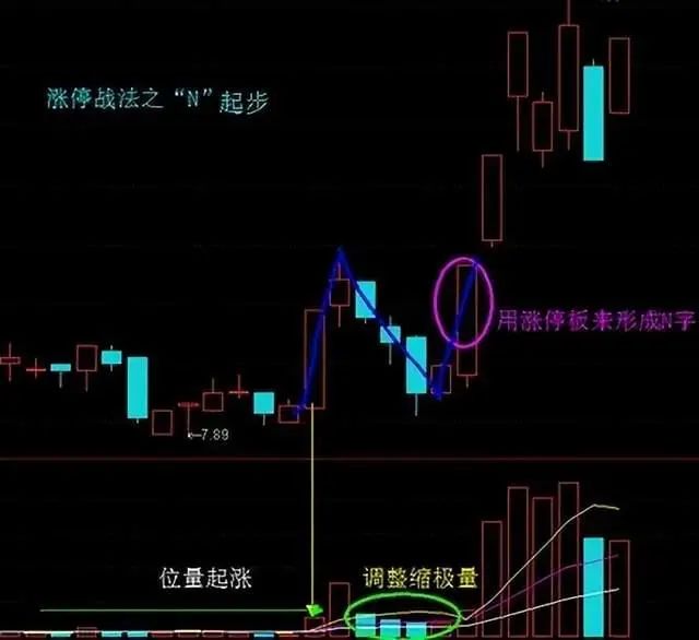 股票上升通道，解析、识别与应对策略
