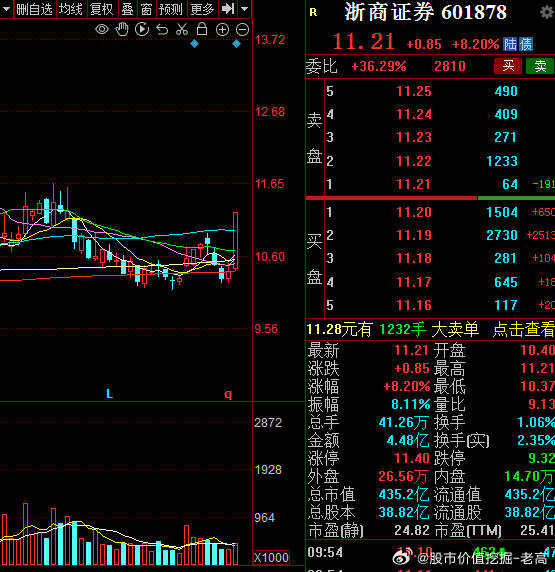 浙商证券股票行情，深度解析与未来展望