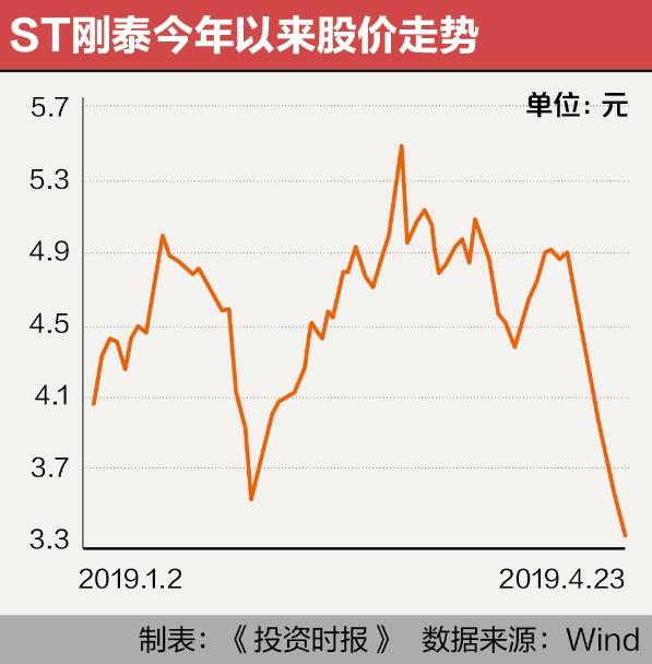 刚泰控股股吧，迷雾中的探索与期待