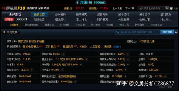 圣邦股票300661，创新驱动下的半导体行业新星