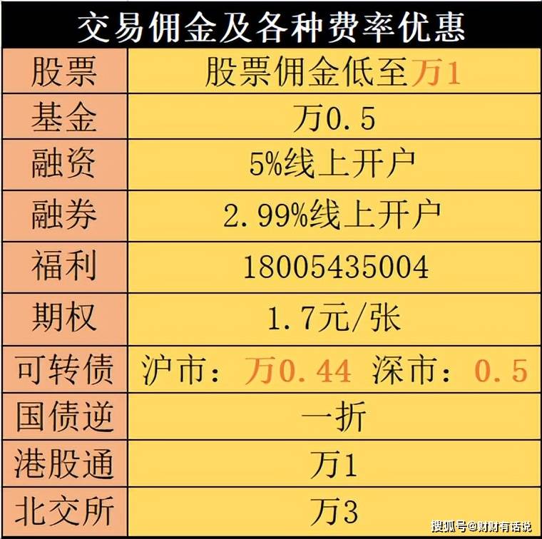 股票开户佣金全解析，如何选择最划算的交易平台？