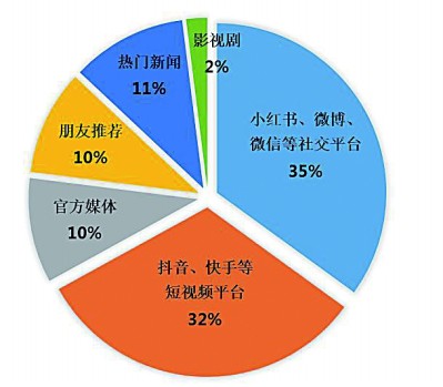 急需加大稳定市场的力度，构建经济韧性与可持续发展的基石
