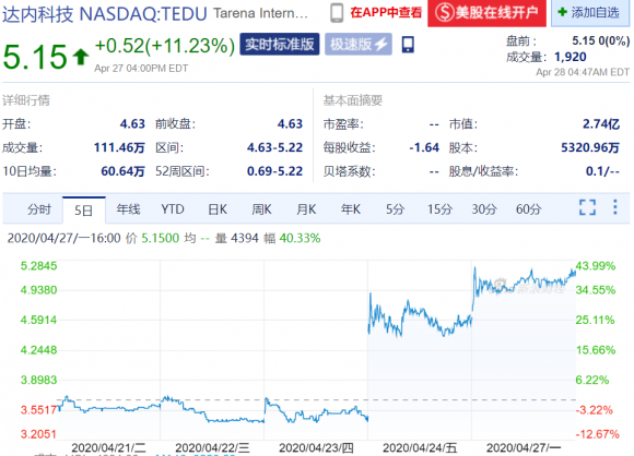 达内教育股票，探索其背后的潜力与价值