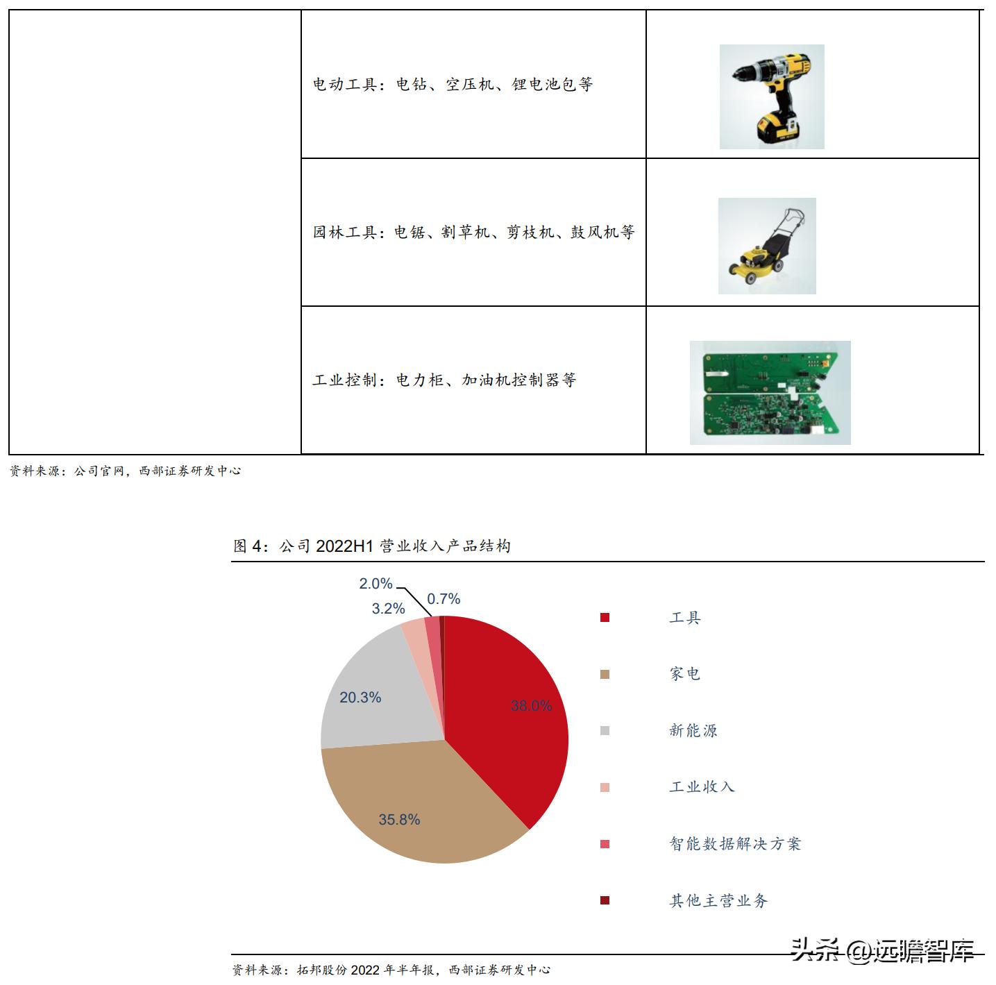 拓邦股份股票行情，智能控制领域的投资风向标