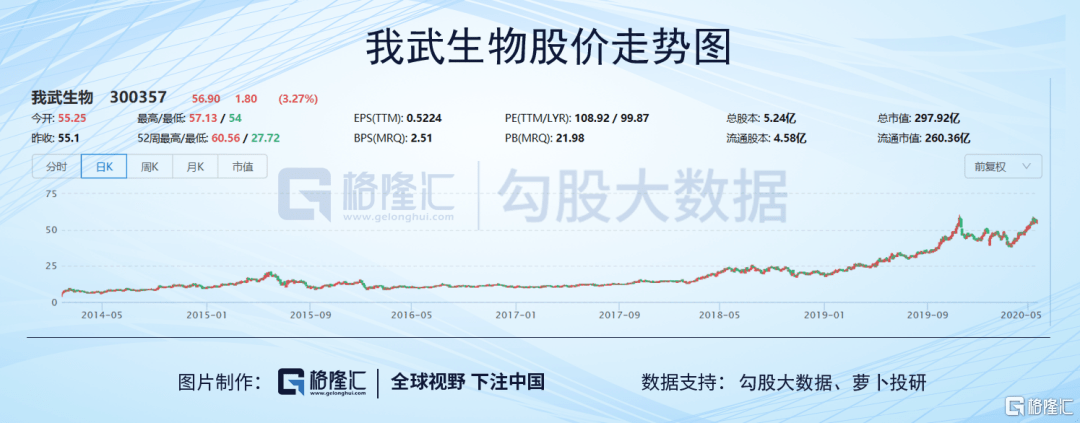 300357股票，科技与创新的双引擎驱动