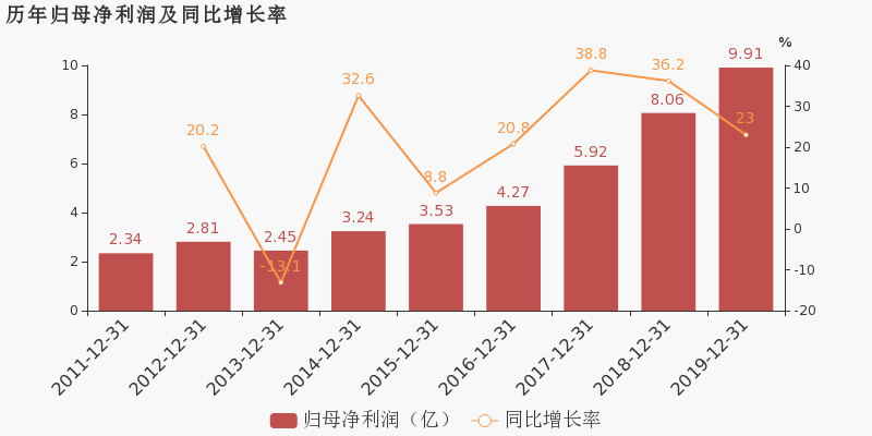 前三季度业绩亮眼，公司预计营业收入达8700万元，同比增长约23.86%