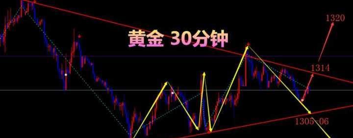 股票金叉，投资者眼中的黄金信号