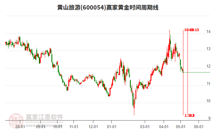 探索黄山旅游股票，自然奇观与资本市场的交响曲