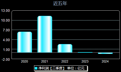 金能科技603113股票，新能源浪潮中的潜力股