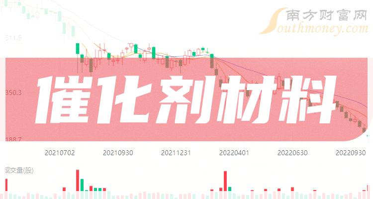 回购股票，股价上涨的催化剂？
