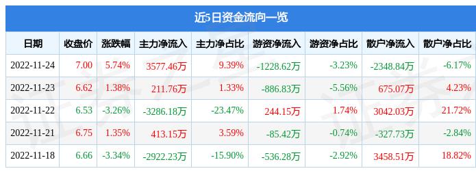 解析603366日出东方股票行情